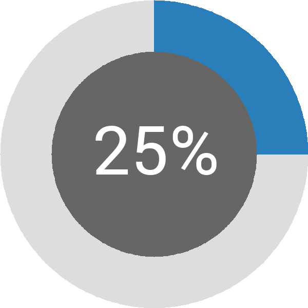 Assoliment: 25.2%