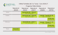 Oferta Formativa fins a 7 anys