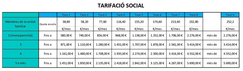 Graella Tarifaci&oacute;