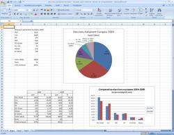 Curs b&agrave;sic Excel - sector comer&ccedil;
