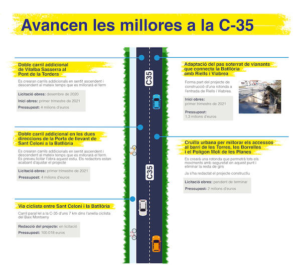 Infografia C35