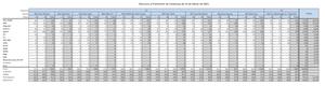 Resultats 14F