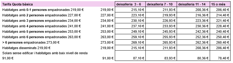 Taula rebut escombraries