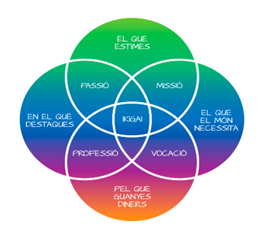 IKIGAI