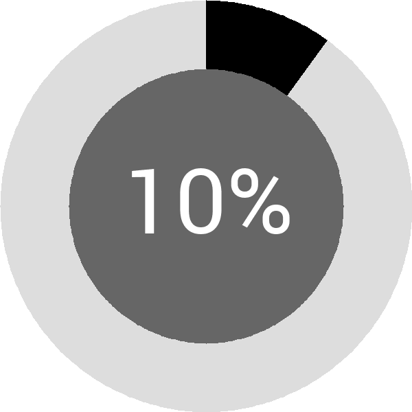 Assoliment: 10.6%