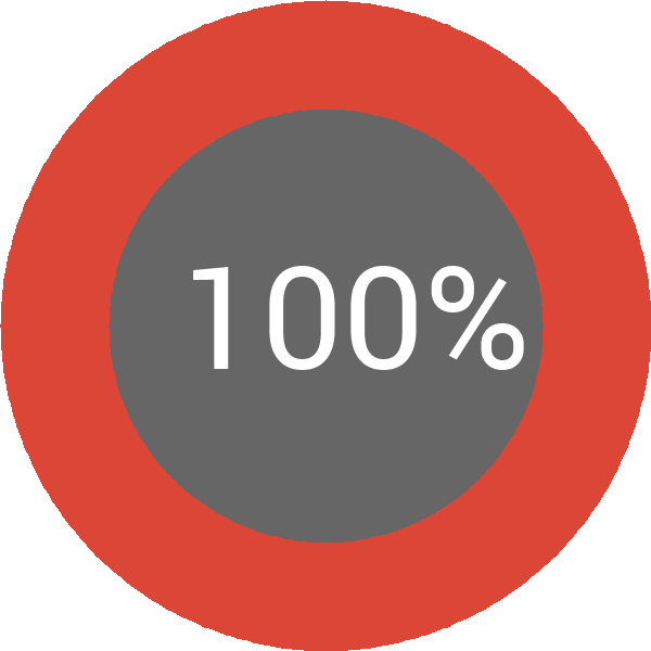 Assoliment: 100%