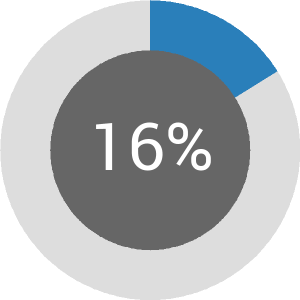 Assoliment: 16.5%