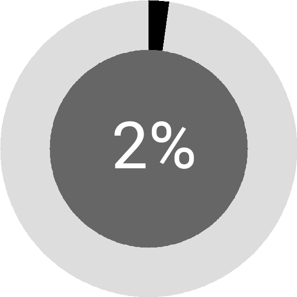 Assoliment: 2.5%