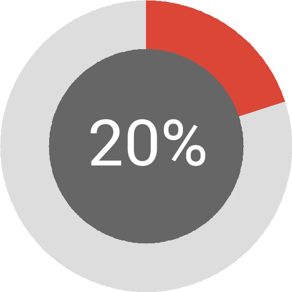 Assoliment: 20%