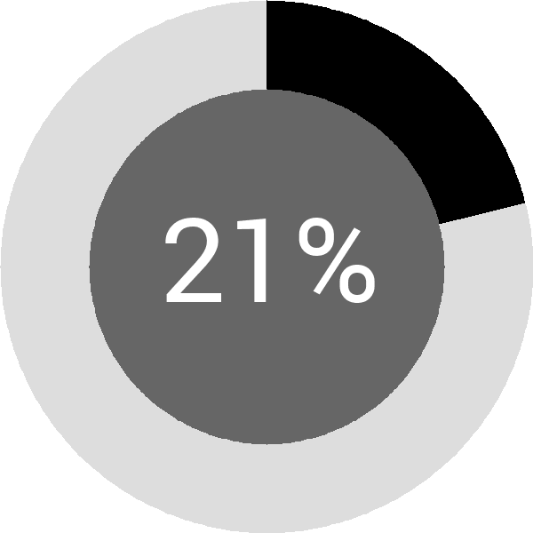 Assoliment: 21%