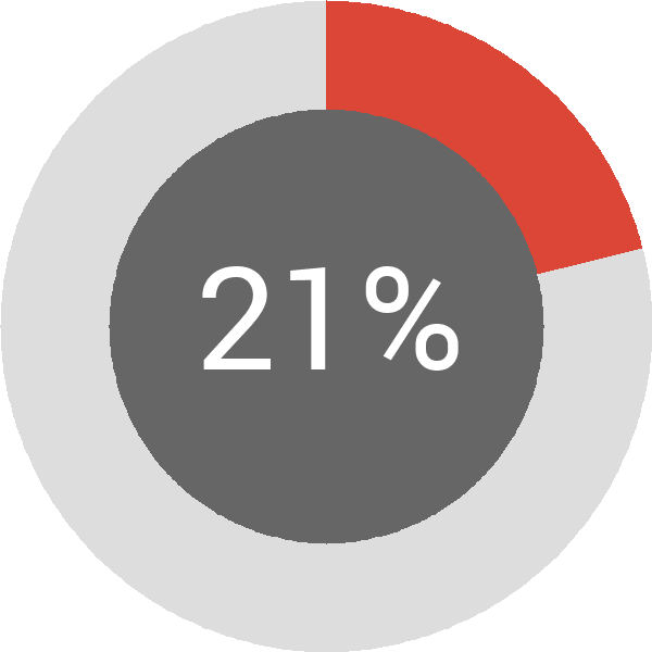 Assoliment: 21%