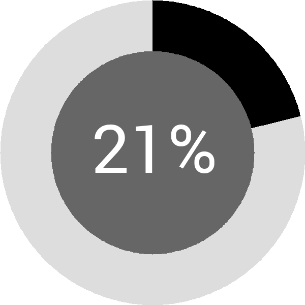 Assoliment: 21.8%