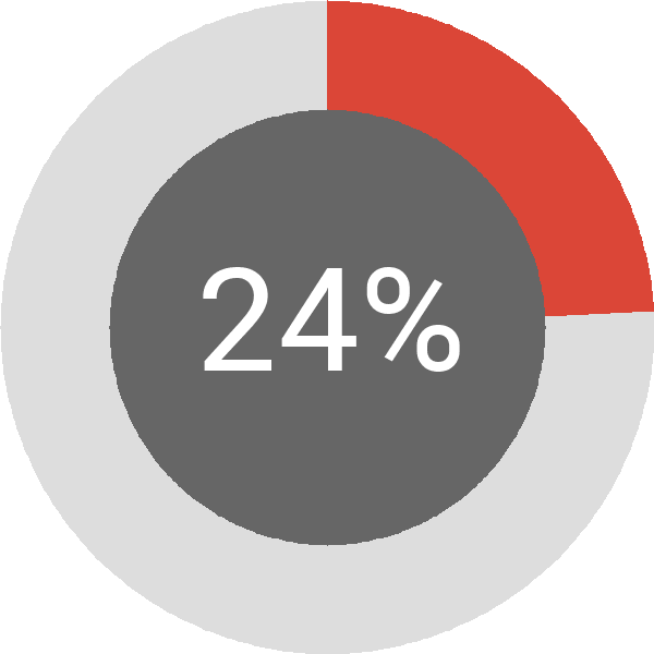 Assoliment: 24%