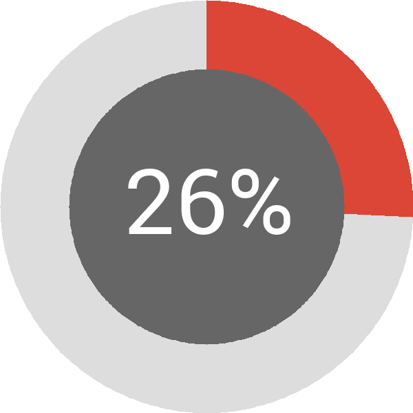 Assoliment: 26%