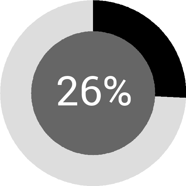 Assoliment: 26.5%