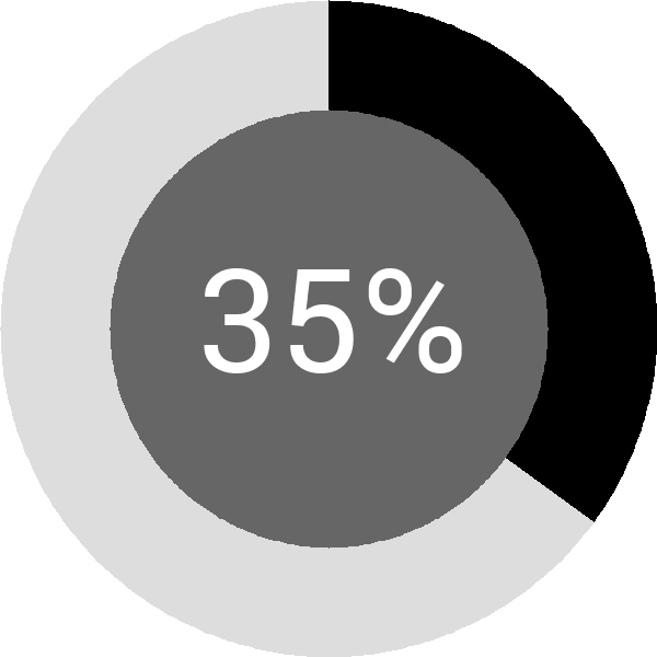 Assoliment: 35.3%