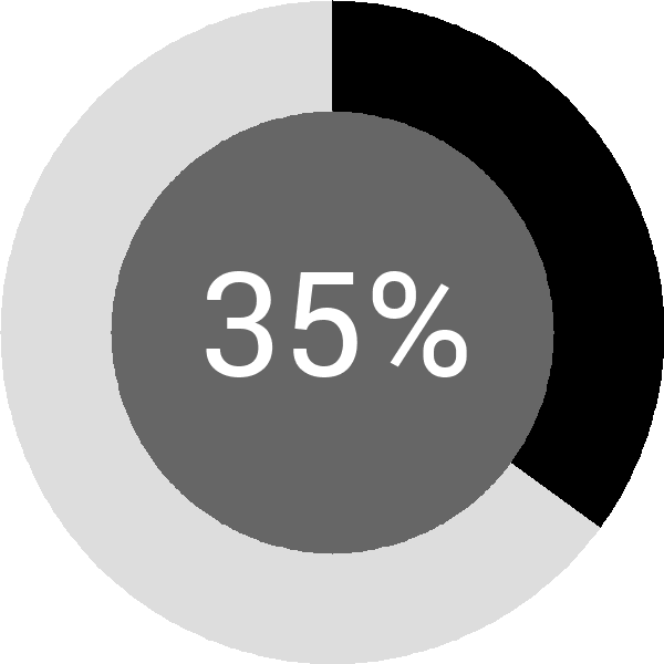 Assoliment: 35.8%