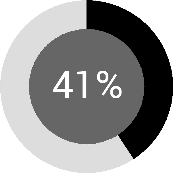 Assoliment: 41%