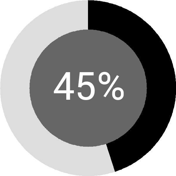 Assoliment: 45.5%