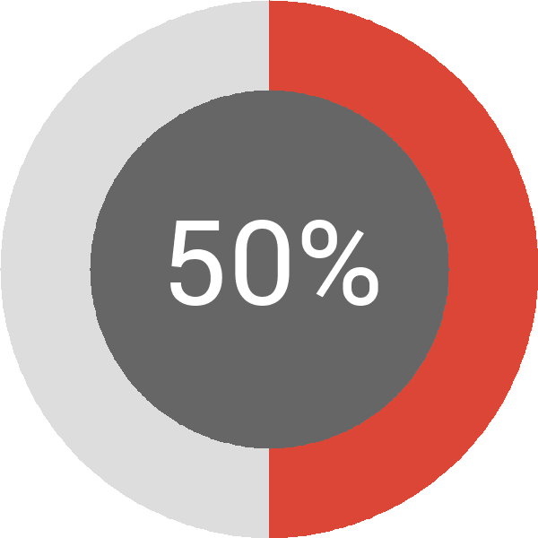 Assoliment: 50%