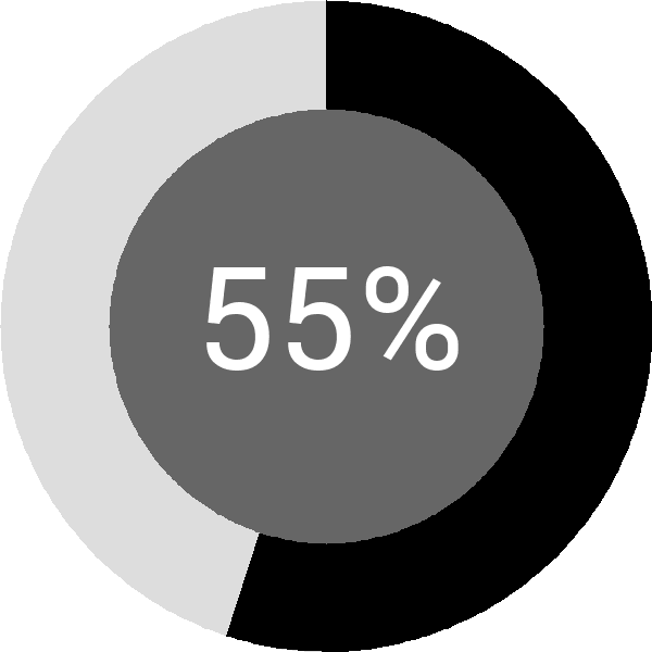 Assoliment: 55.3%