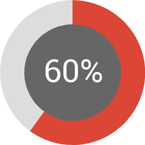 Assoliment: 60%