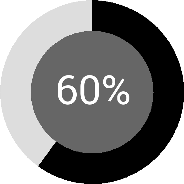 Assoliment: 60.3%